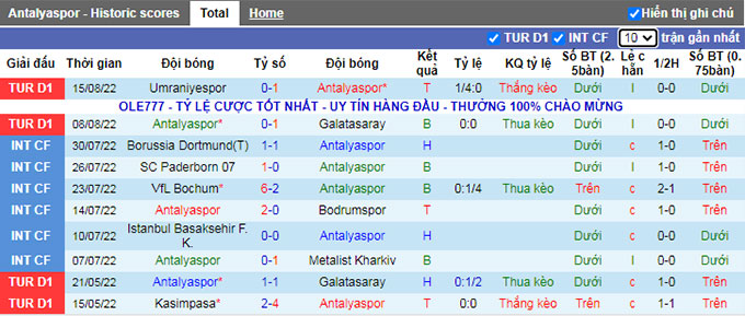 Soi kèo, dự đoán Macao Antalyaspor vs Trabzonspor, 1h45 ngày 21/8 - Ảnh 2