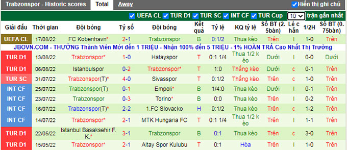 Soi kèo, dự đoán Macao Antalyaspor vs Trabzonspor, 1h45 ngày 21/8 - Ảnh 3