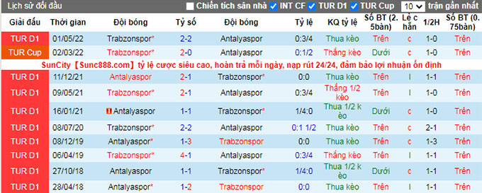 Soi kèo, dự đoán Macao Antalyaspor vs Trabzonspor, 1h45 ngày 21/8 - Ảnh 4