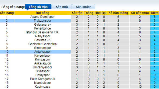 Soi kèo, dự đoán Macao Antalyaspor vs Trabzonspor, 1h45 ngày 21/8 - Ảnh 6