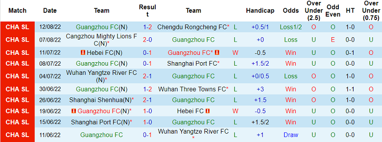 Soi kèo, dự đoán Macao Guangzhou FC vs Shenzhen, 18h30 ngày 21/8 - Ảnh 1