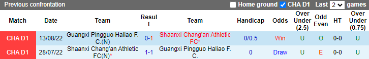 Soi kèo, dự đoán Macao Shaanxi Chang'an vs Guangxi Pingguo, 15h ngày 21/8 - Ảnh 3