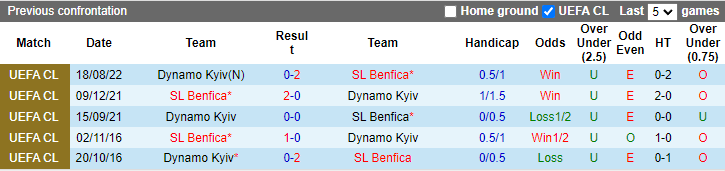 Joshua Ojele dự đoán Benfica vs Dinamo Kiev, 2h ngày 24/8 - Ảnh 3