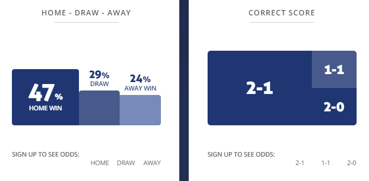 Máy tính dự đoán bóng đá 22/8: Deportivo Pasto vs Once Caldas - Ảnh 1