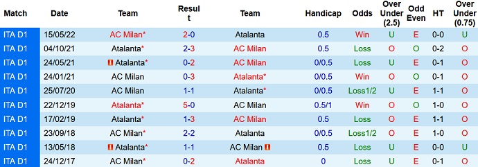 Nhận định, soi kèo Atalanta vs AC Milan, 1h45 ngày 22/8 - Ảnh 3