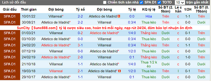 Nhận định, soi kèo Atletico Madrid vs Villarreal, 0h30 ngày 22/8 - Ảnh 3