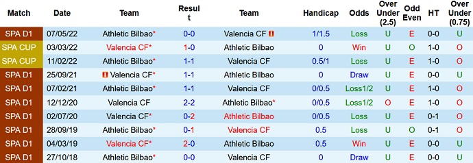 Nhận định, soi kèo Bilbao vs Valencia, 22h30 ngày 21/8 - Ảnh 3