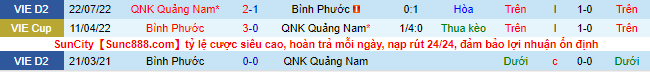 Nhận định, soi kèo Bình Phước vs Quảng Nam, 17h ngày 21/8 - Ảnh 1