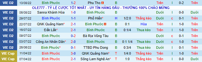 Nhận định, soi kèo Bình Phước vs Quảng Nam, 17h ngày 21/8 - Ảnh 2