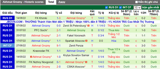 Nhận định, soi kèo CSKA vs Akhmat Grozny, 19h ngày 21/8 - Ảnh 2