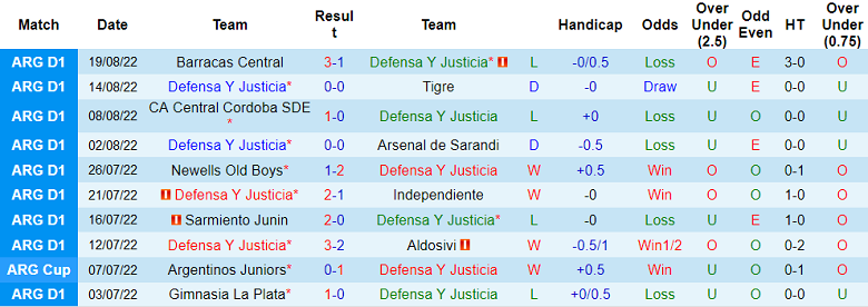 Nhận định, soi kèo Defensa y Justicia vs Boca Juniors, 6h30 ngày 22/8 - Ảnh 1