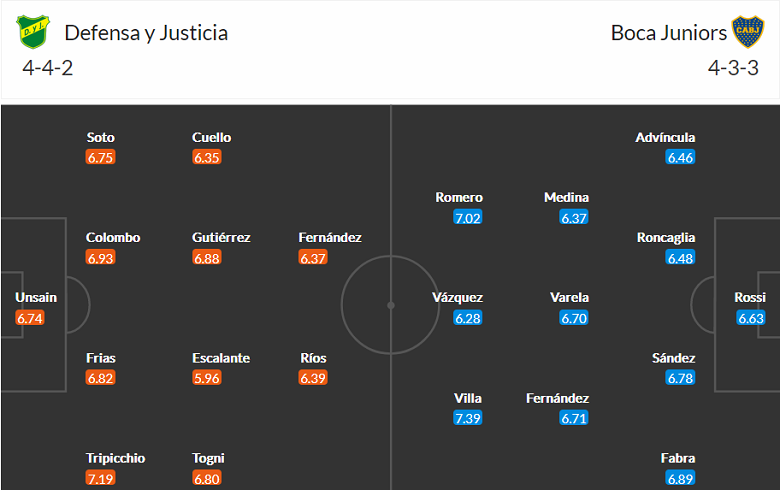 Nhận định, soi kèo Defensa y Justicia vs Boca Juniors, 6h30 ngày 22/8 - Ảnh 4