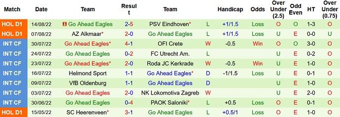 Nhận định, soi kèo Groningen vs Go Ahead Eagles, 17h15 ngày 21/8 - Ảnh 2
