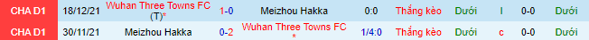 Nhận định, soi kèo Meizhou Hakka vs Wuhan Three Towns, 18h30 ngày 22/8 - Ảnh 1