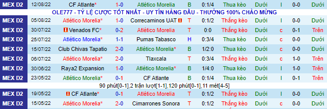 Nhận định, soi kèo Morelia vs Cimarrones Sonora, 9h ngày 22/8 - Ảnh 2