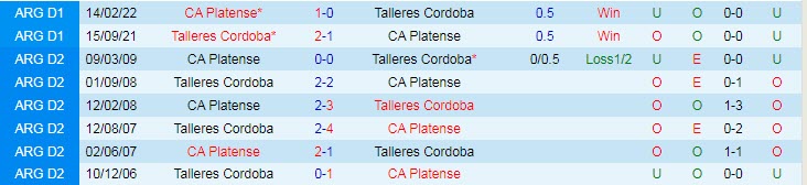 Nhận định, soi kèo Platense vs Talleres Cordoba, 7h30 ngày 23/8 - Ảnh 3