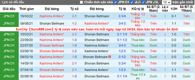 Nhận định, soi kèo Shonan Bellmare vs Kashima Antlers, 17h ngày 21/8 - Ảnh 2