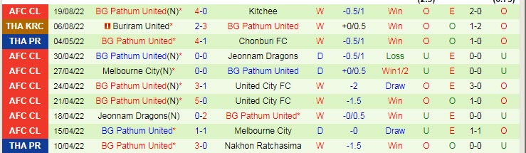 Nhận định, soi kèo Urawa Reds vs BG Pathum, 18h ngày 22/8 - Ảnh 2
