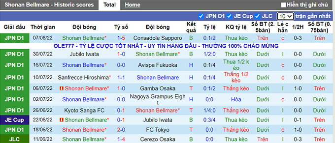 Phân tích kèo hiệp 1 Shonan Bellmare vs Kashima Antlers, 17h ngày 21/8 - Ảnh 1