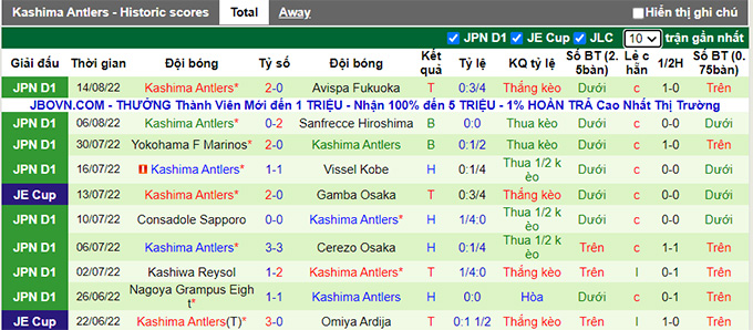 Phân tích kèo hiệp 1 Shonan Bellmare vs Kashima Antlers, 17h ngày 21/8 - Ảnh 2