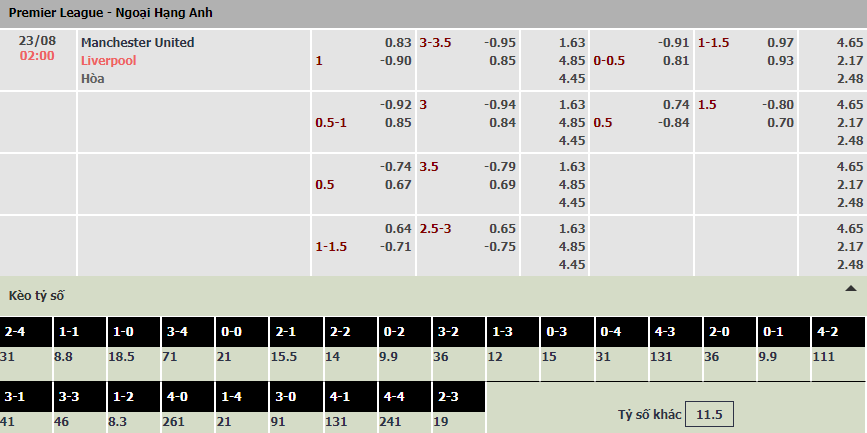 Soi bảng dự đoán tỷ số chính xác MU vs Liverpool, 2h ngày 23/8 - Ảnh 1