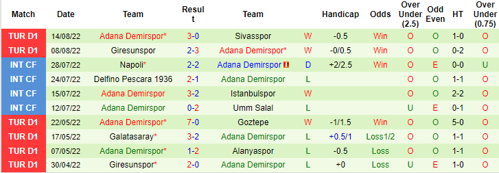 Soi kèo, dự đoán Macao Fenerbahce vs Adana Demirspor, 1h45 ngày 23/8 - Ảnh 2