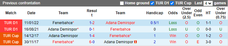 Soi kèo, dự đoán Macao Fenerbahce vs Adana Demirspor, 1h45 ngày 23/8 - Ảnh 3
