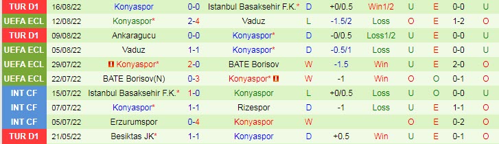 Soi kèo, dự đoán Macao Istanbulspor vs Konyaspor, 23h15 ngày 22/8 - Ảnh 2