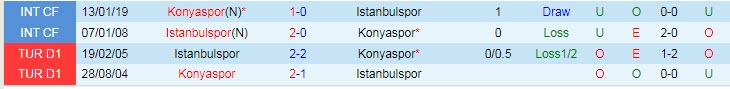Soi kèo, dự đoán Macao Istanbulspor vs Konyaspor, 23h15 ngày 22/8 - Ảnh 3