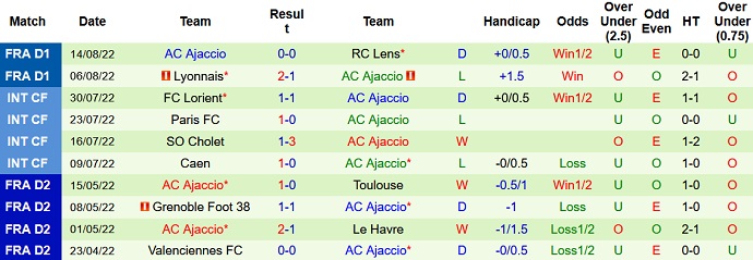 Soi kèo, dự đoán Macao Rennes vs Ajaccio 22h05 ngày 21/8 - Ảnh 2