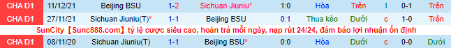 Soi kèo, dự đoán Sichuan Jiuniu  vs Beijing BSU, 15h ngày 21/8 - Ảnh 2
