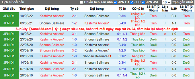 Soi kèo phạt góc Shonan Bellmare vs Kashima Antlers, 17h ngày 21/8 - Ảnh 3