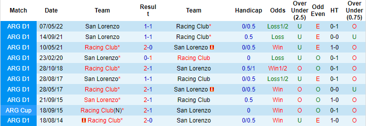 Soi kèo tài xỉu Racing Club vs San Lorenzo hôm nay, 5h ngày 23/8 - Ảnh 3