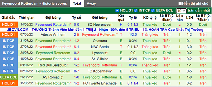 Soi kèo tài xỉu Waalwijk vs Feyenoord hôm nay, 21h45 ngày 21/8 - Ảnh 3