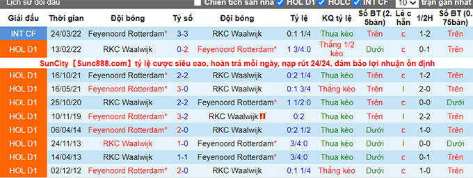 Soi kèo tài xỉu Waalwijk vs Feyenoord hôm nay, 21h45 ngày 21/8 - Ảnh 4