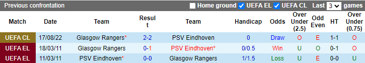 Abhinav Anand dự đoán PSV vs Rangers, 2h ngày 25/8 - Ảnh 3