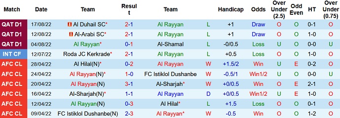Nhận định, soi kèo Al Rayyan vs Al Ahli, 21h20 ngày 23/8 - Ảnh 1