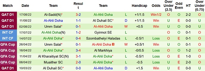 Nhận định, soi kèo Al Rayyan vs Al Ahli, 21h20 ngày 23/8 - Ảnh 2