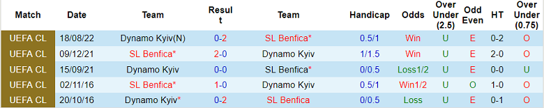 Nhận định, soi kèo Benfica vs Dinamo Kiev, 2h ngày 24/8 - Ảnh 3