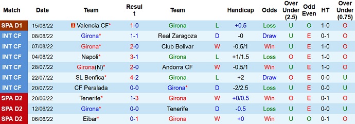 Nhận định, soi kèo Girona vs Getafe, 3h00 ngày 23/8 - Ảnh 1