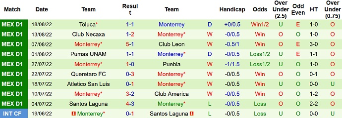 Nhận định, soi kèo Guadalajara vs Monterrey, 7h05 ngày 24/8 - Ảnh 2