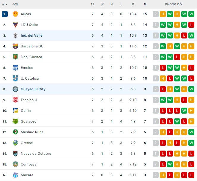 Nhận định, soi kèo Guayaquil vs Ind. del Valle, 7h ngày 23/8 - Ảnh 3