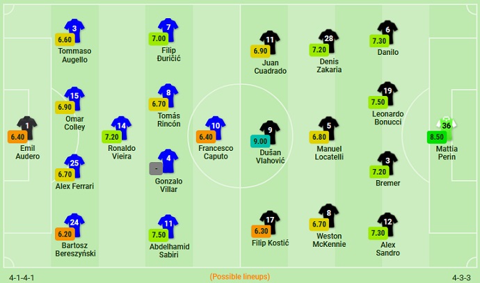 Nhận định, soi kèo Sampdoria vs Juventus, 1h45 ngày 23/8 - Ảnh 5
