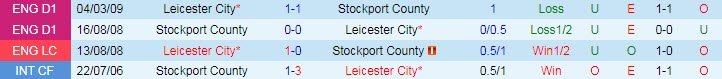 Nhận định, soi kèo Stockport vs Leicester, 1h45 ngày 24/8 - Ảnh 3