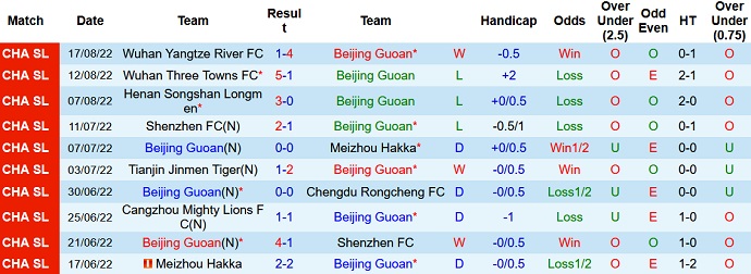 Phân tích kèo hiệp 1 Beijing Guoan vs Guangzhou City, 18h30 ngày 22/8 - Ảnh 1