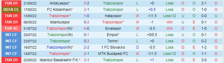 Soi kèo đặc biệt Trabzonspor vs Copenhagen, 2h ngày 25/8 - Ảnh 2