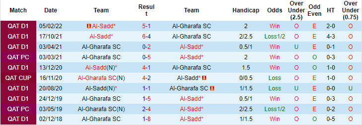 Soi kèo, dự đoán Macao Al Sadd vs Al Gharafa, 23h30 ngày 23/8 - Ảnh 3