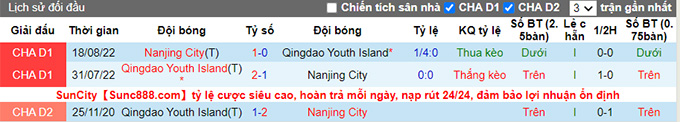 Soi kèo, dự đoán Macao Nanjing City vs Qingdao Youth, 15h ngày 22/8 - Ảnh 4
