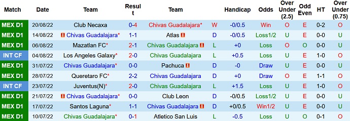 Soi kèo phạt góc Guadalajara vs Monterrey, 7h05 ngày 24/8 - Ảnh 1