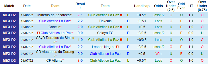 Soi kèo tài xỉu La Paz vs Raya2 Expansion hôm nay, 9h05 ngày 24/8 - Ảnh 1